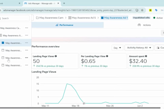 setup facebook ads campaign, instagram campaigns for sales