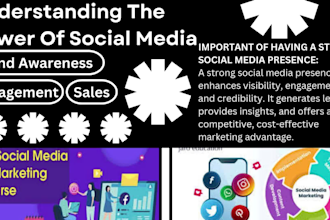 be your social media marketing manager, and increase your social media followers