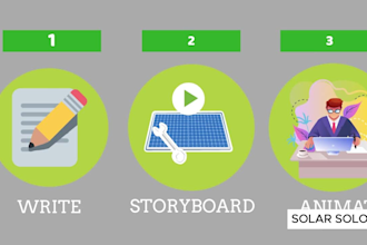 create solar roofing 2d animation explainer video animated solar energy