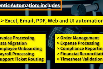 create custom automation solutions for your business tasks via ai agent n8n make