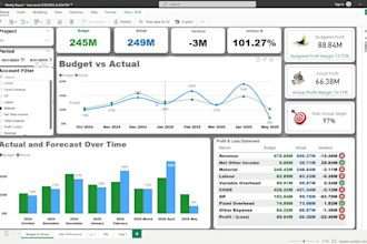 create professional financial reports pl variance analysis and budget dashboard