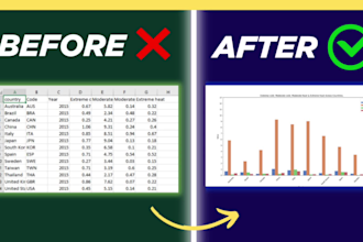 develop line graphs, bar charts and comparison infographic charts