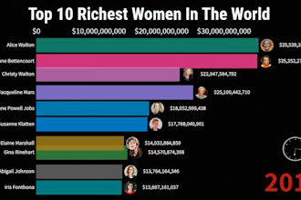 make bar chart video for you