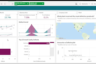 your data visualization expert power bi tableau qlik