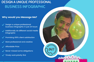 design a unique professional business infographic in just 24 hours