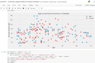 do classification, clustering, neural network tasks