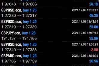 create forex bot, trading bot, forex trading bot, forex ea bot