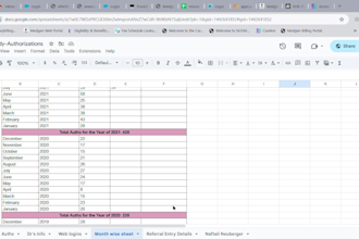 medical billing, coding, prior authorization, denial management, ar and rcm