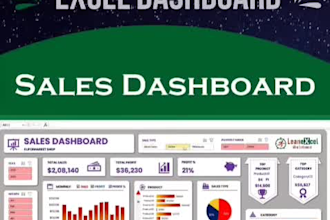 create an excel dashboardand pivot table to analyze your data