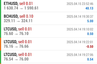ai trading bot, crypto trading bot, ai forex trading bot, ea bot, ai crypto bot