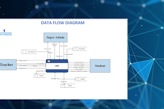 write srs, brd, sdd, user stories, technical documentation