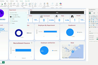 do KPI dashboards automated power bi, lookerstudio etc