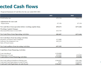 create customized mortgage calculator and debt calculator