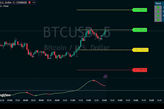 create custom indicator for you