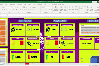 create interactive excel dashboard