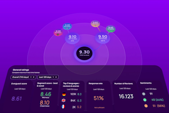 do best saas explainer video, b2b startup video, product explainer, ui animation