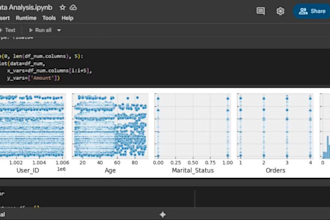 do eda data analysis, wrangling, visualization using python, power bi, excel