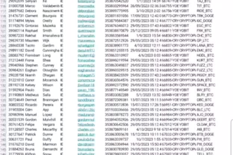 deliver you sales quality forex crypto leads, crypto leads