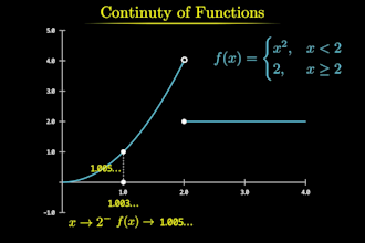 create engaging math and science videos with manim