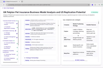 do business plan and market research and company research