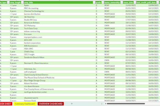 create a custom excel dashboard with charts, pivot tables, macros and much more