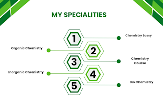 be your chemistry expert