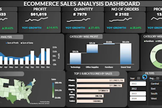 create interactive excel dashboards