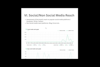 be your social listening and brand monitoring expert