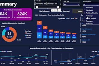 be your data analyst and create stunning, dynamic power bi dashboards