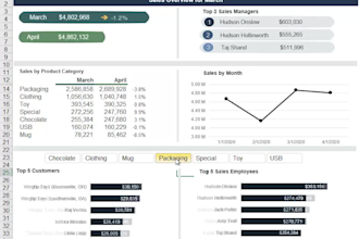 do business analysis using power query and excel bi tools