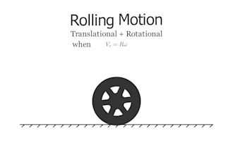 create stunning animated math videos using manim