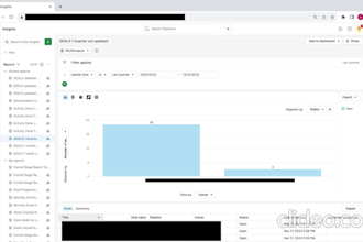 create custom reports and filters for your pipedrive