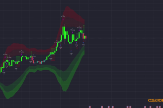 create tradingview indicator or strategy in pinescript