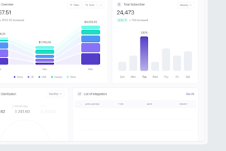 create a web app dashboard in react js, next js, tailwind nodejs for your agency