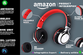 amazon products image infographic photography design editing retouching listing