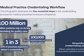 do medical billing and credentialing for your practice