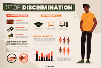 design professional business infographic with animations