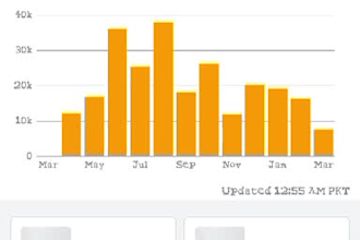 manage your amazon wholesale and online arbitrage business