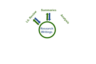 analyze, document, and present your research
