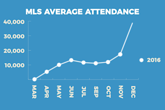 animate your graphs and charts for presentations