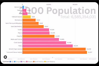 create engaging bar chart race videos for your data visualization