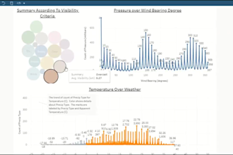 create custom dashboard design with tableau and power bi