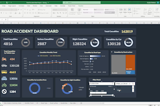 clean, transform, and visualize your data