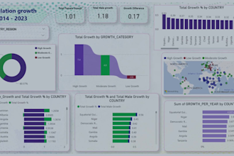 create power bi dashboard and reports