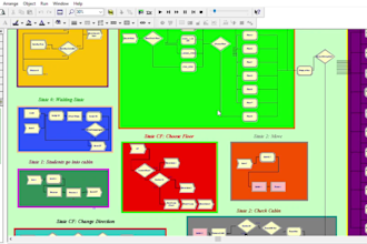 make industrial simulations using arena simulation, anylogic, simul8, and simio