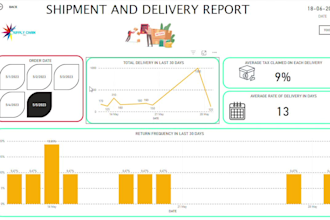 create custom power bi dashboards for business insights