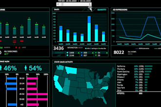 create excel power query, pivot tables, graphs and dashboards