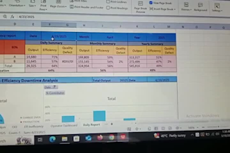 analyze and create dashboard for you data