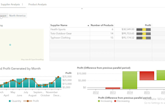 do analysis in SAS enterprise miner, and SAS viya