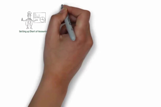 do accounting and bookkeeping using quickbooks online